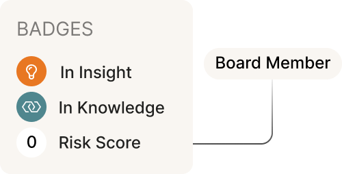 ai-risk-profile-badges