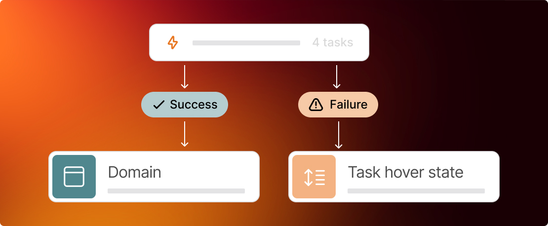 custom-workflows