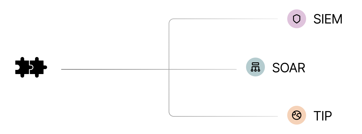 unlimited-integrations