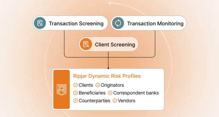 Ripjar One Website Banner