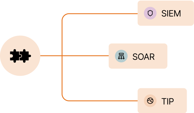 flexible data sources