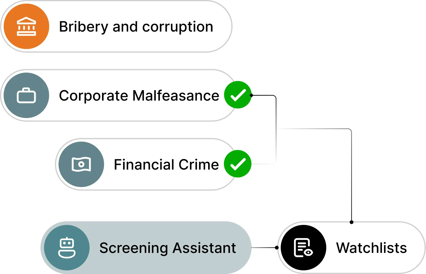 Stay_sanctions_compliant