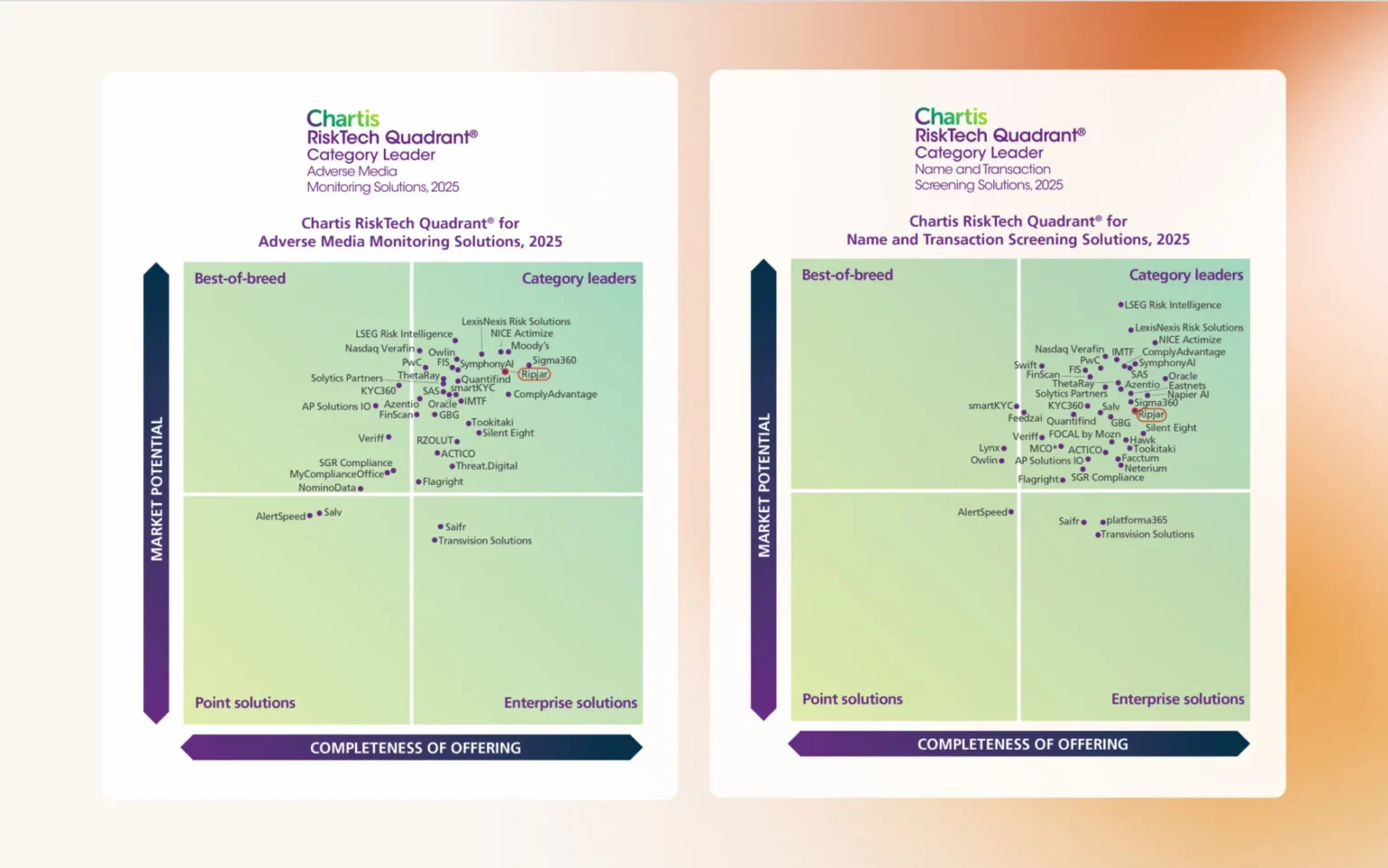 Chartis quadrants 2025