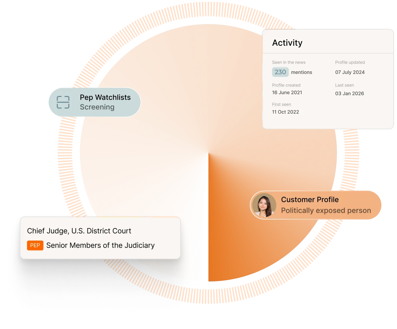 sized_dynamic-risk-profiles