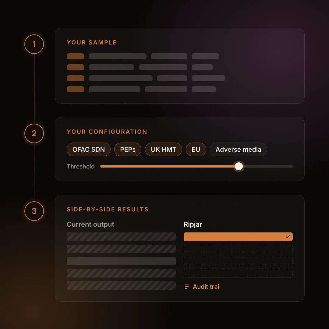 Demo your data